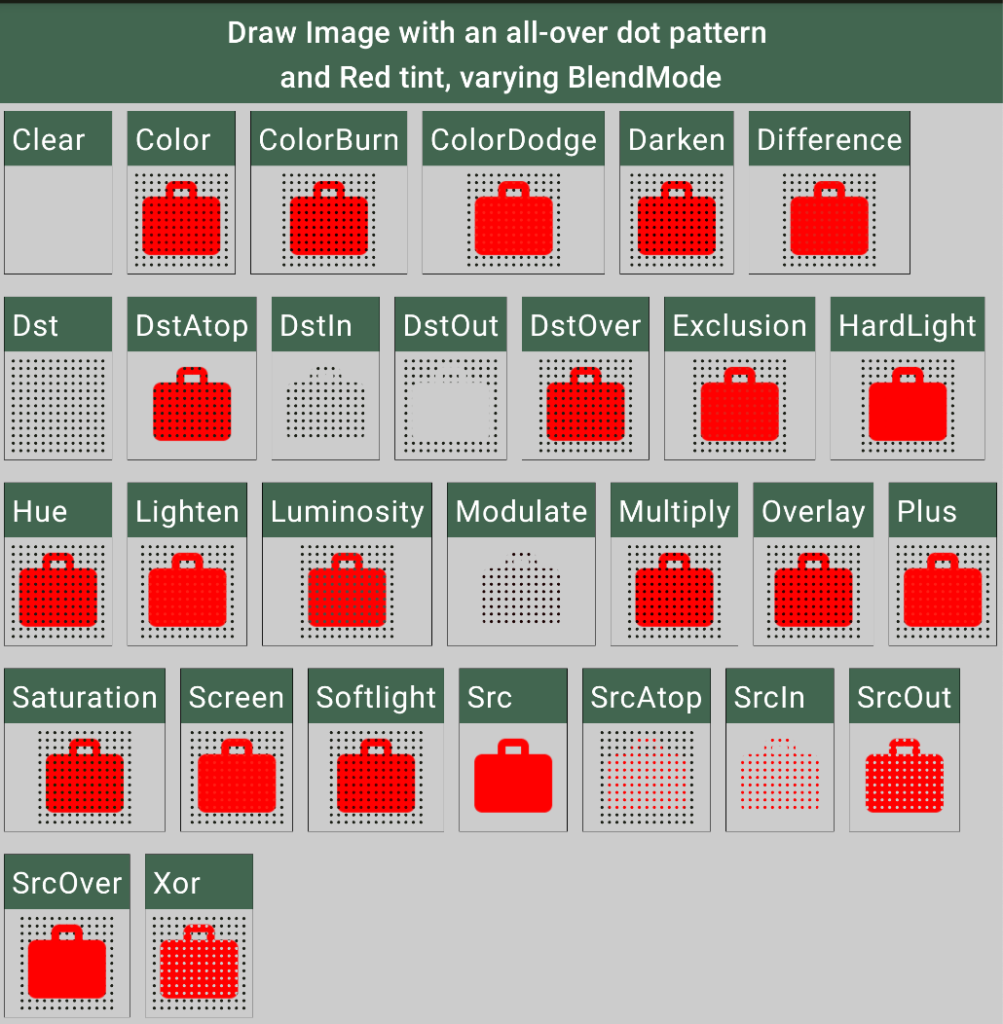 Varying BlendModes when drawing an image and adding pattern and color to a simple flat image