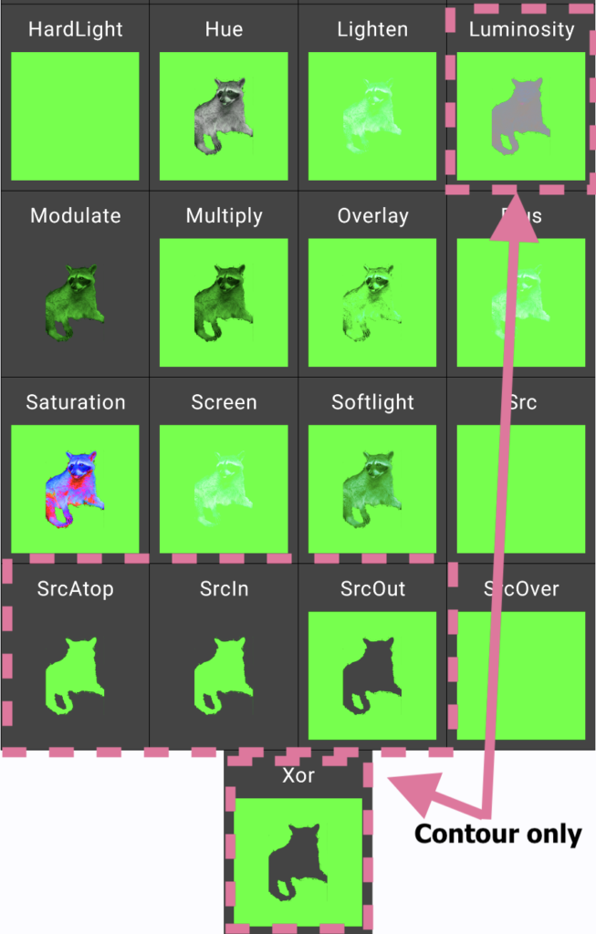 Varying BlendModes when tinting a raster image. Some BlendModes will remove image details and leave only its contour.