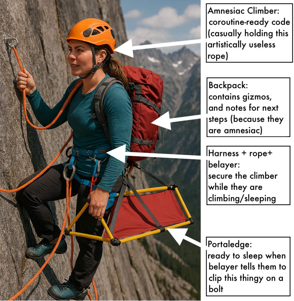 Illustration showing our climber and their coroutine-related gizmos
